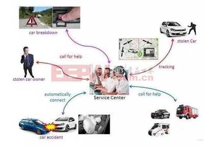 解码自动驾驶的基础--汽车专用短距离通讯(DSRC)-汽车电子电路图-电子产品世界